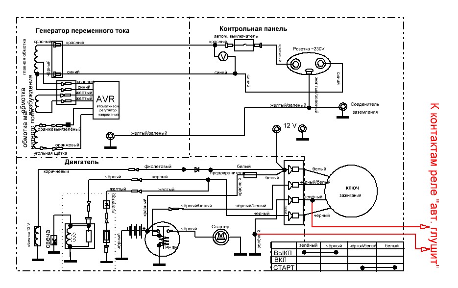 Cхема бытовой генератор ~220V